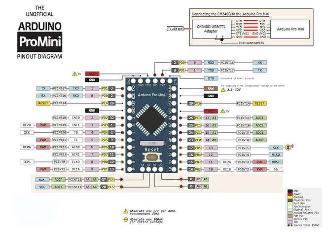 Схема, Распиновка Arduino Mini Pro | Интернет Магазин радиоэлектроники c разумными ценами!